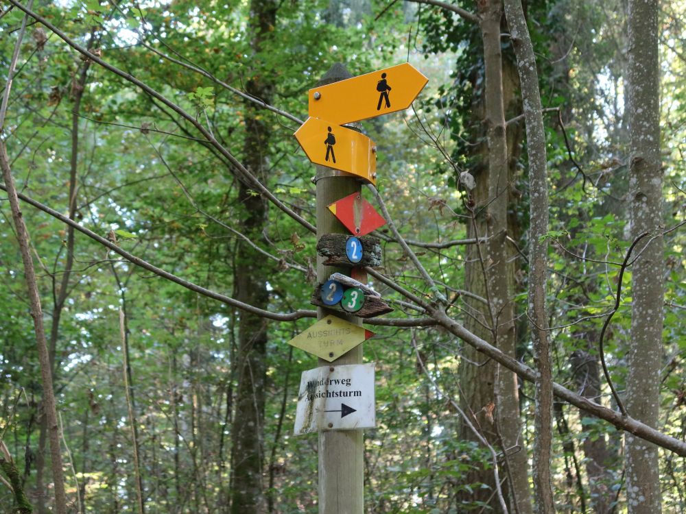 Wanderwegweiser
