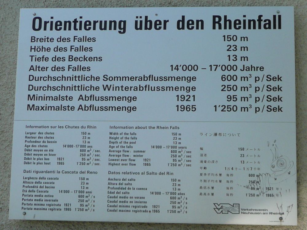 Rheinfalldaten